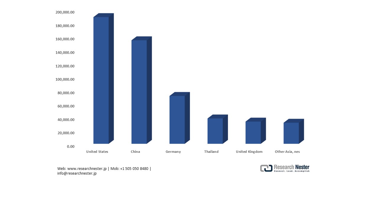 Japan: Parts and accessories for measuring or checking imports by country, 2024